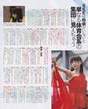 
Magazine,


Matsui Rena,

