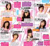 
Iikubo Haruna,


Magazine,

