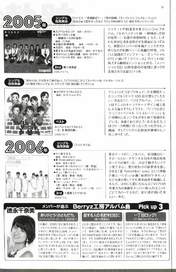 
Magazine,


Tokunaga Chinami,

